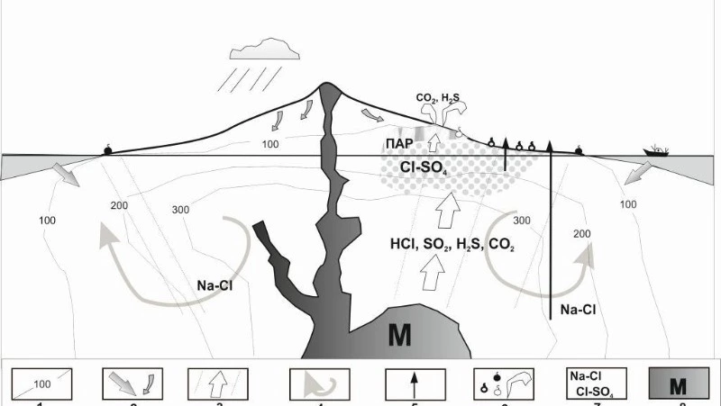 МНЕНИЕ УЧЕНЫХ О СТОЛБОВСКИХ ИСТОЧНИКАХ