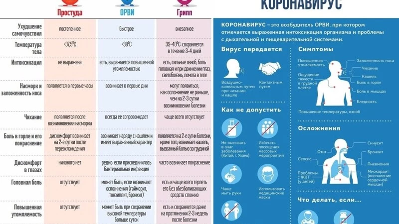 ПРОФИЛАКТИКА ГРИППА, ОРВИ И СОVID-19