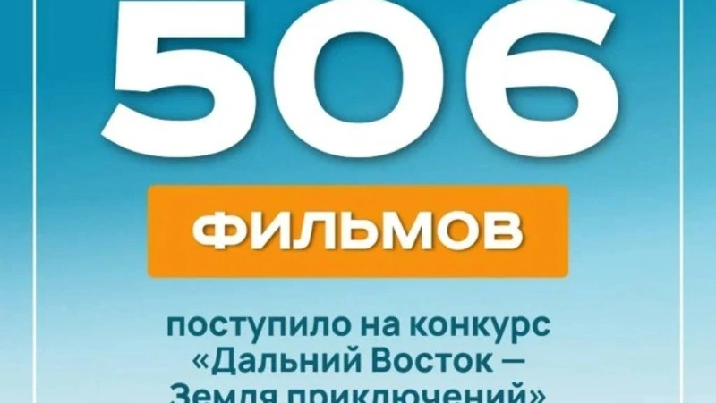 «Дальний Восток – Земля приключений» на оценку жюри поступило 506 фильмов