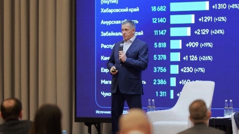 Подвели итоги работы по социально-экономическому развитию Сахалинской области за 2023